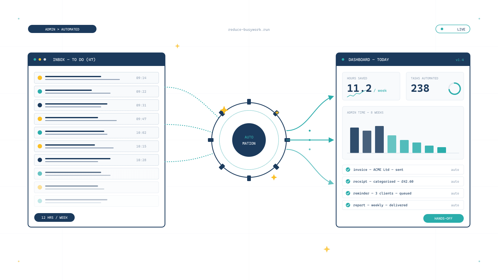 How to Reduce Admin Work in Your Small Business