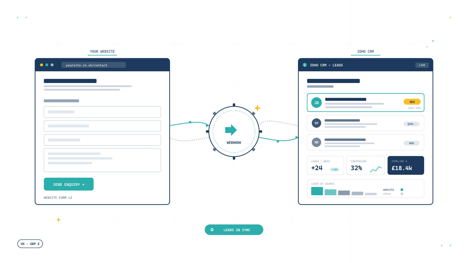 How to connect Zoho CRM to your website — for UK small business owners