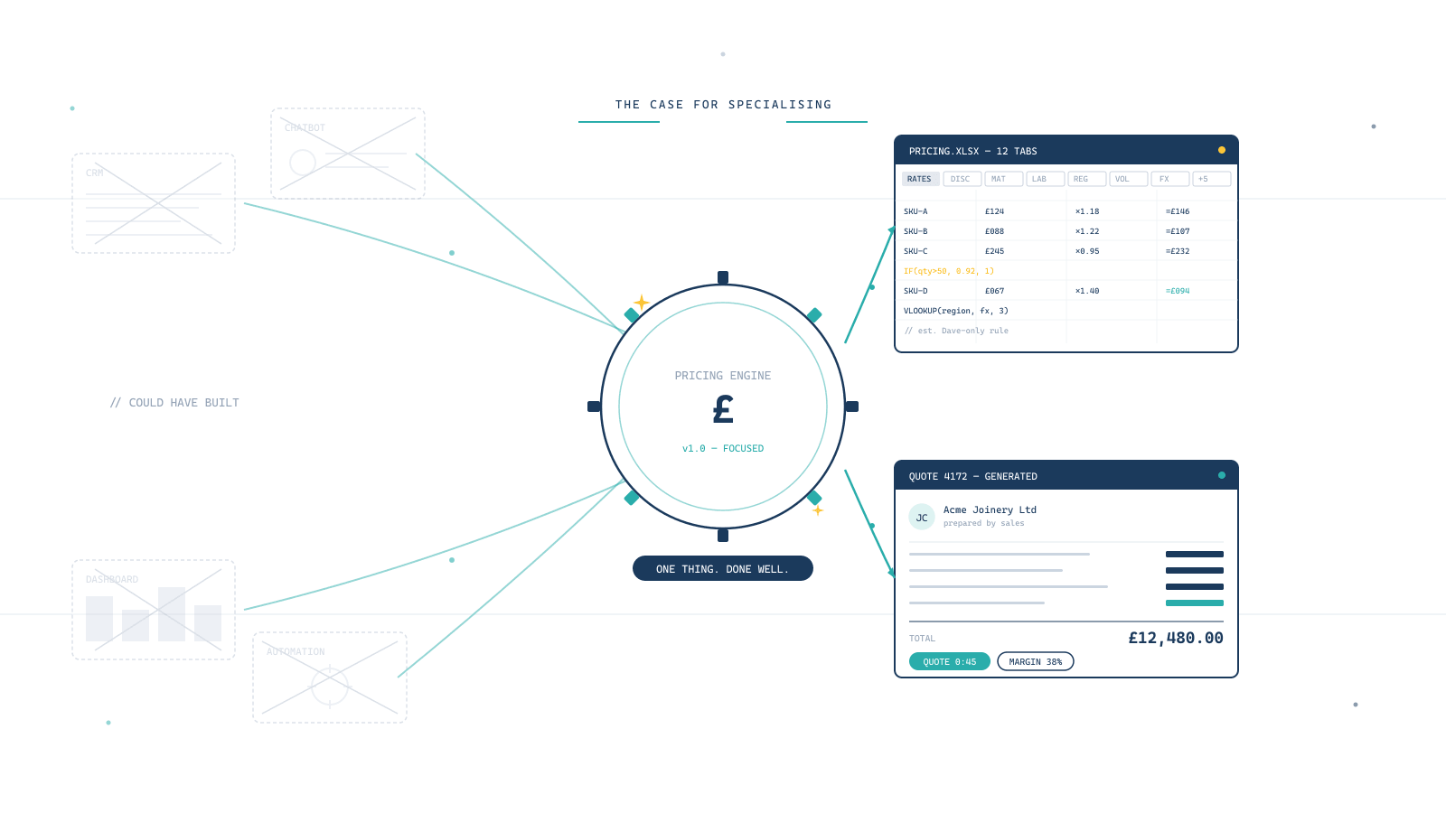 The Case for Specialising in Pricing & Quoting Engines