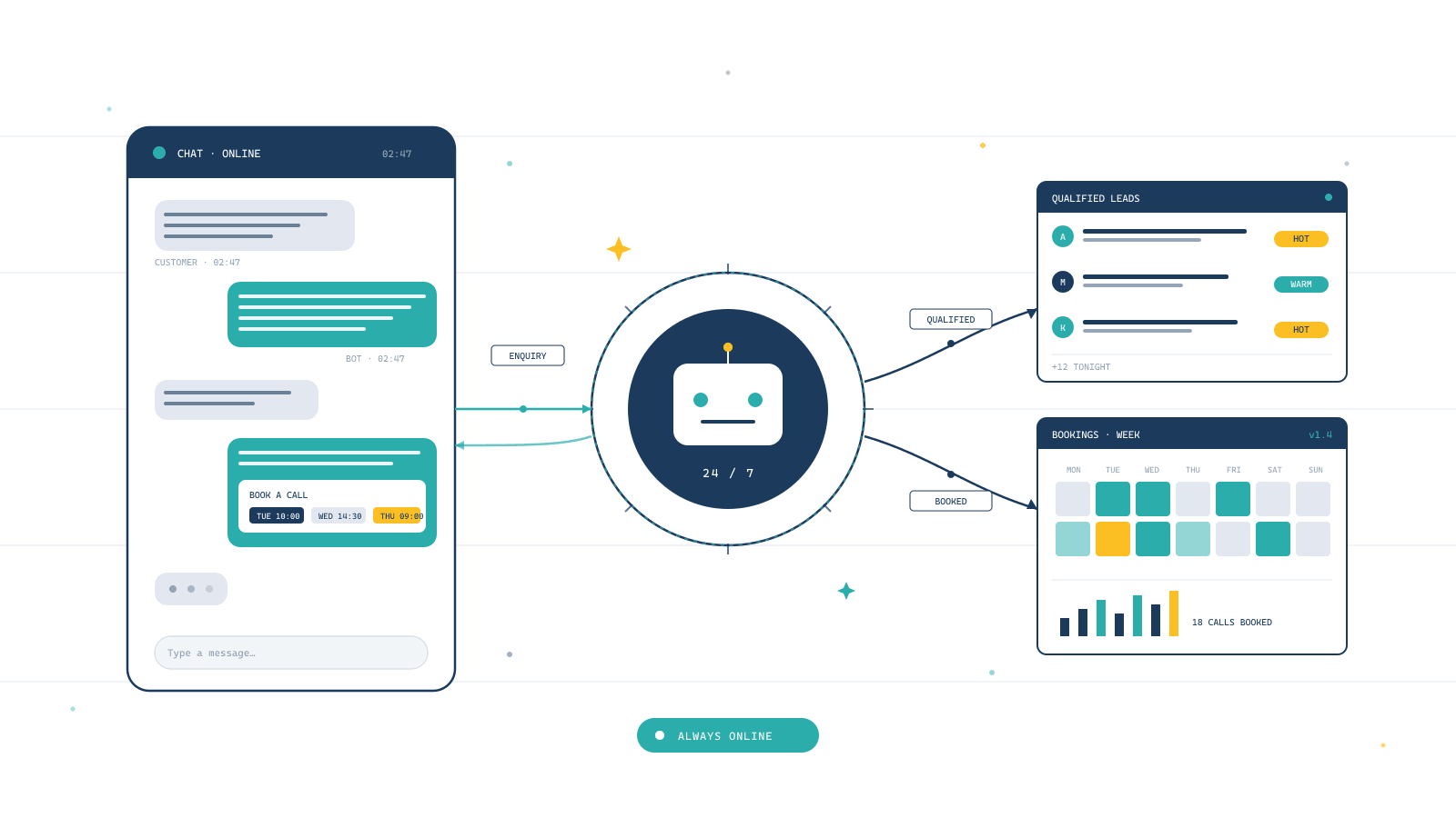 AI Chatbots That Answer Customer Enquiries 24/7